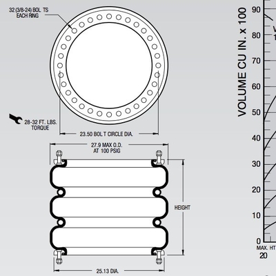 Diametro industriale max a 27,9 pollici O.D. AT delle molle pneumatiche del Firestone W01-358-7919 grande 3B7919 100 psig