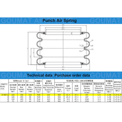 Sospensione pneumatica di muggito dell'aria di Yokohama S-350-1R S-350-2R S-350-3R S-350-4R dell'incrocio della molla pneumatica di AIRSUSTECH F-350